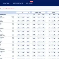 Co decyduje o miejscu w tabeli ekstraklasy? Kluczowe kryteria i zasady