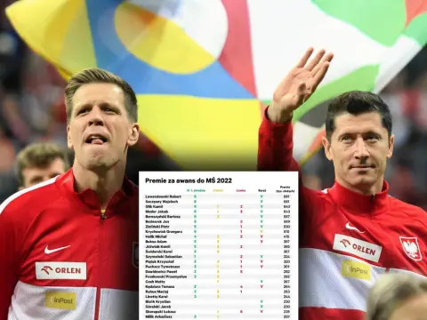 Ile zarabia piłkarz reprezentacji Polski? Zaskakujące kwoty i kontrakty