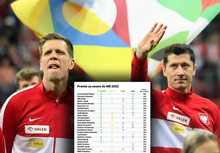 Ile zarabia piłkarz reprezentacji Polski? Zaskakujące kwoty i kontrakty