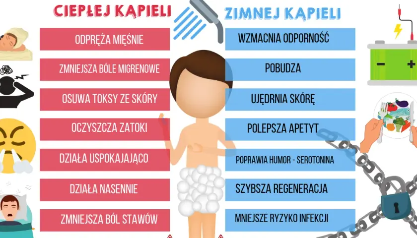Zimny czy ciepły prysznic po treningu – co wybrać dla lepszej regeneracji?