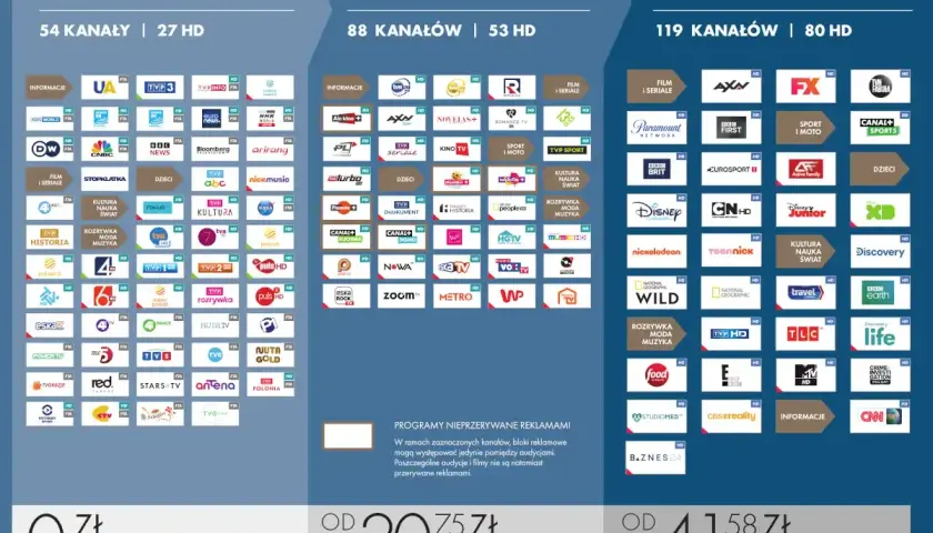 Ile kosztuje oglądanie Ekstraklasy w telewizji na Canal+?