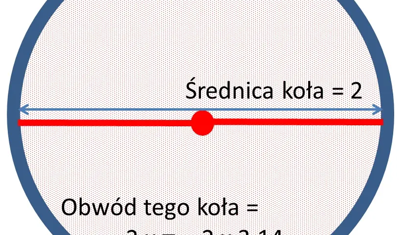 Jak zmierzyć średnicę piłki - proste metody i praktyczne wskazówki
