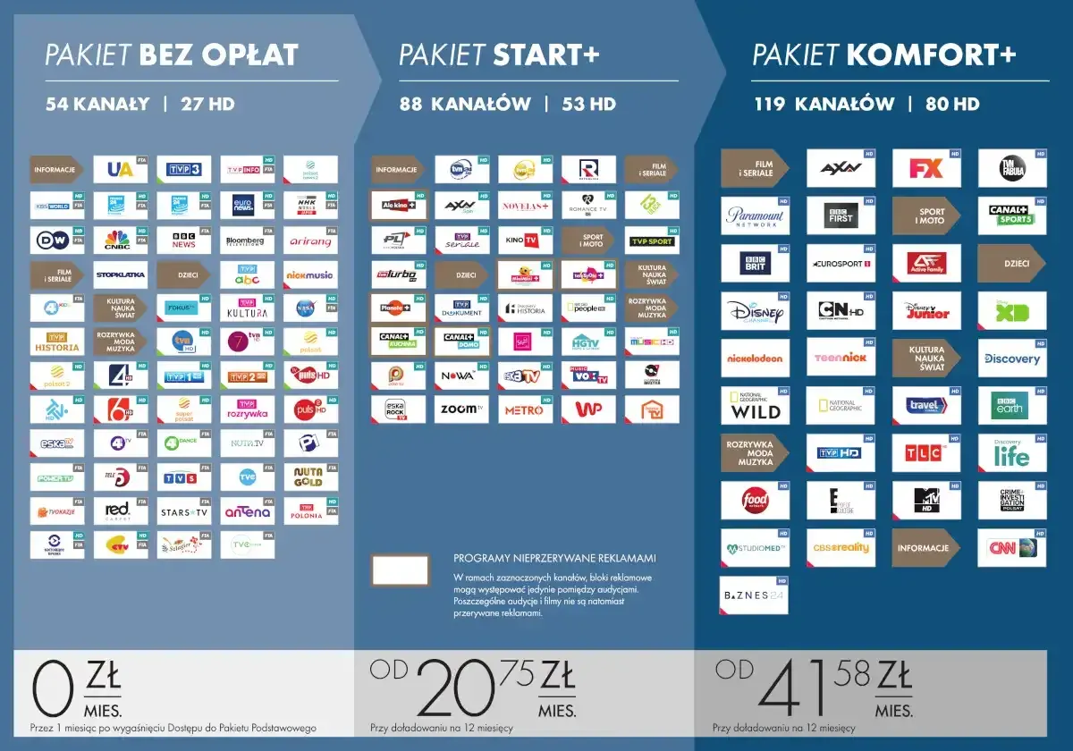 Ile kosztuje oglądanie Ekstraklasy w telewizji na Canal+?